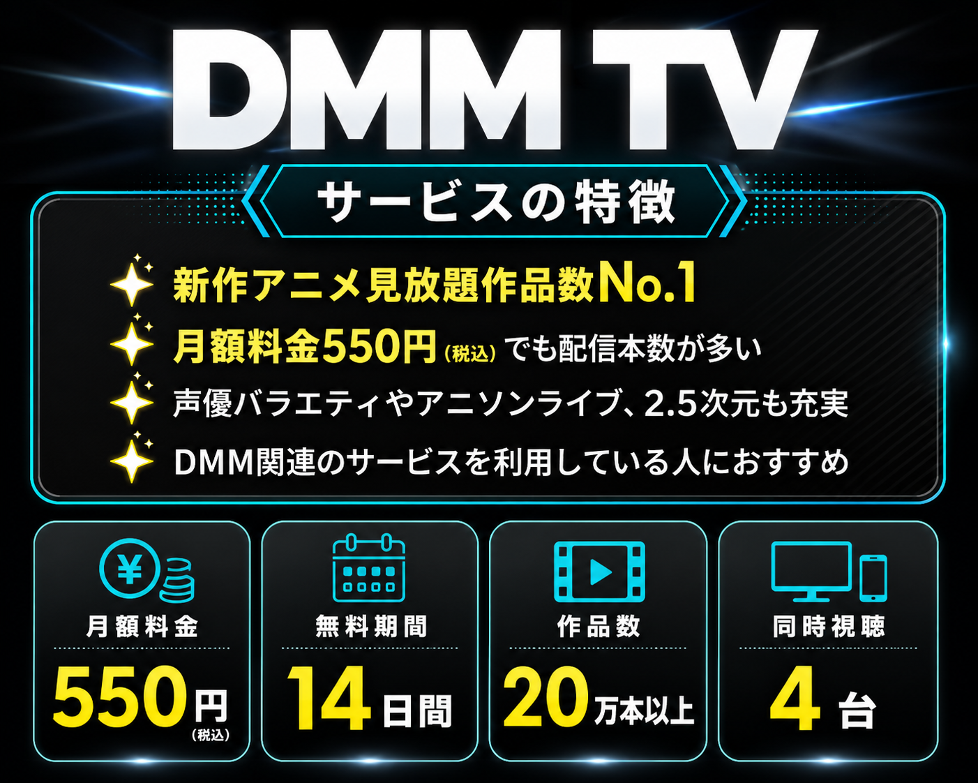 DMM TVの視聴スタイル